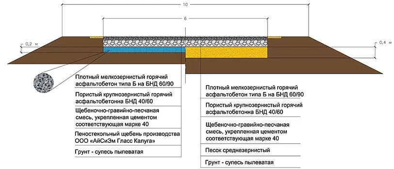 Щебень из пеностекла в дорогах