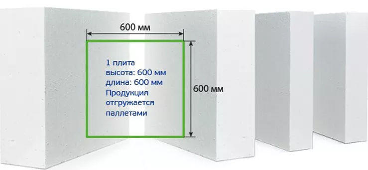 Размеры плит пеностекла ЭТИЗ