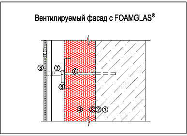 Вентилируемый фасад с Foamglas