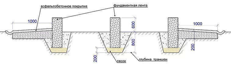 Ленточный фундамент с применением пеностекольного щебня