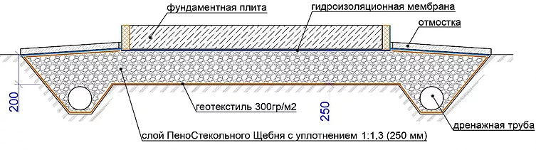 Преимущества утепленной фундаментной плиты с применением фракционированного пеностекла