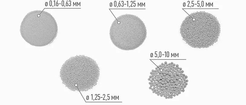 Фракции гранулированного пеностекла и пенокерамики