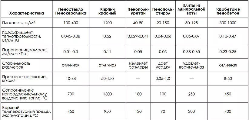 Водопоглощение у гранулированного пеностекла