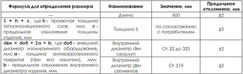 Размерный ряд скорлуп и сегментов из пеностекла