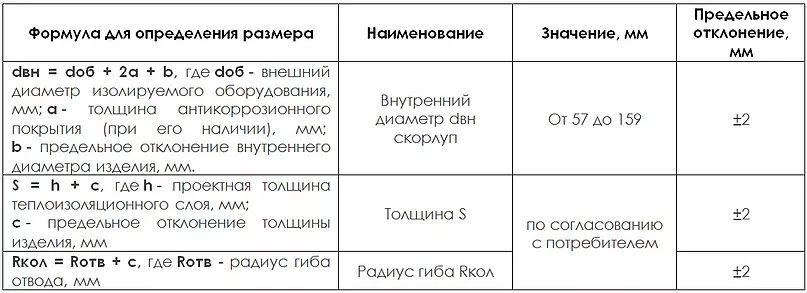 Размерный ряд колен из пеностекла