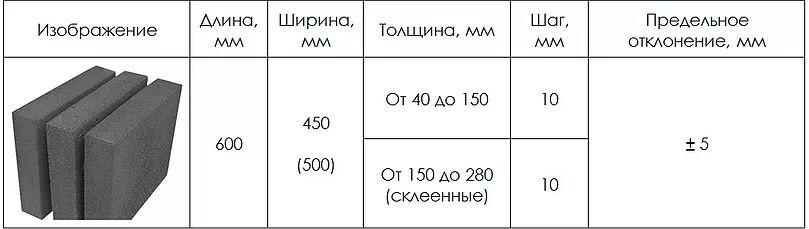 Размеры блоков Изостек