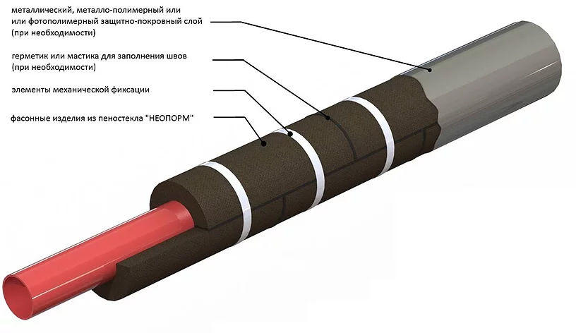 Теплоизоляция надземного трубопровода