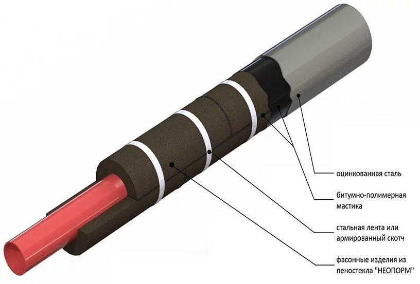 Теплоизоляция надземного трубопровода