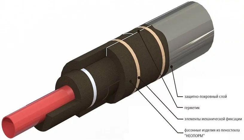 Теплоизоляция низкотемпературного трубопровода