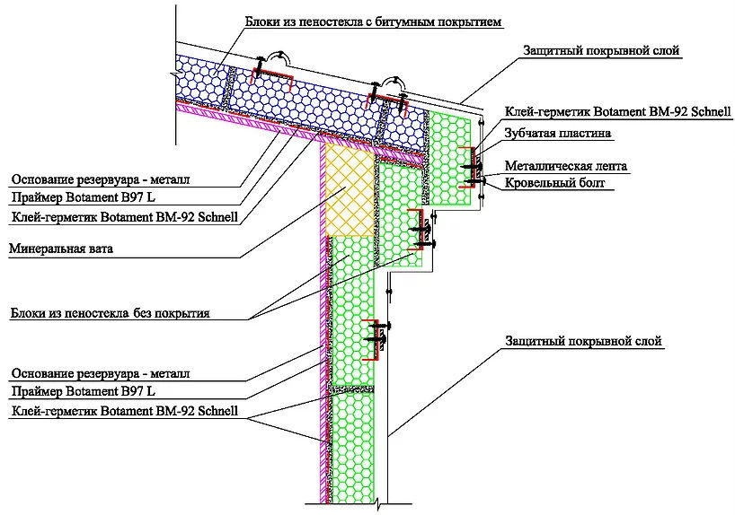 Теплоизоляция из пеностекла резервуаров