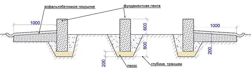 ЛЕНТОЧНЫЙ ФУНДАМЕНТ