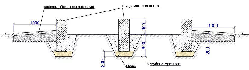 Ленточный фундамент с применением пеностекольного щебня