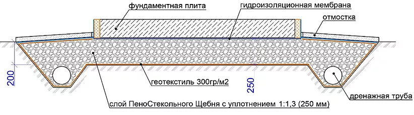 Устройство плитного фундамента с применением пеностекольного щебня
