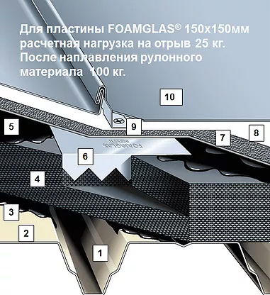 Металлические оцинкованные зубчатые пластины для крепления металлических покрытий кровель (фальцевая кровля)