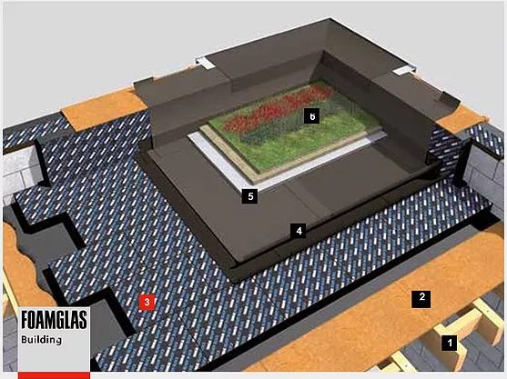 Утепление плоских кровель : по деревянному основанию с зелеными насаждениями