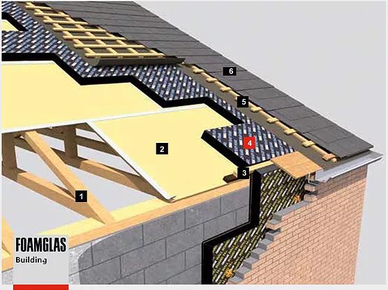 Утепление кровель : скатная кровля (FOAMGLAS READY BOARD) по основанию из фанеры