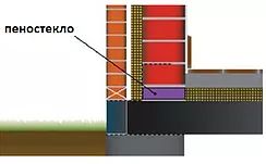 Компенсация "мостиков" холода