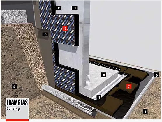 Утепление конструкции пола ниже уровня земли (блоки FOAMGLAS)