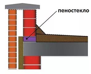 Решение для ликвидации мостиков холода (3-5% от всех теплопотерь) зданий