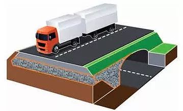 Теплоизоляция и дренаж в конструкциях автомобильных дорог