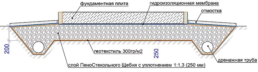 ФУНДАМЕНТ МОНОЛИТНАЯ ПЛИТА (УШП)